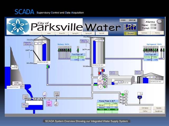 SCADA System