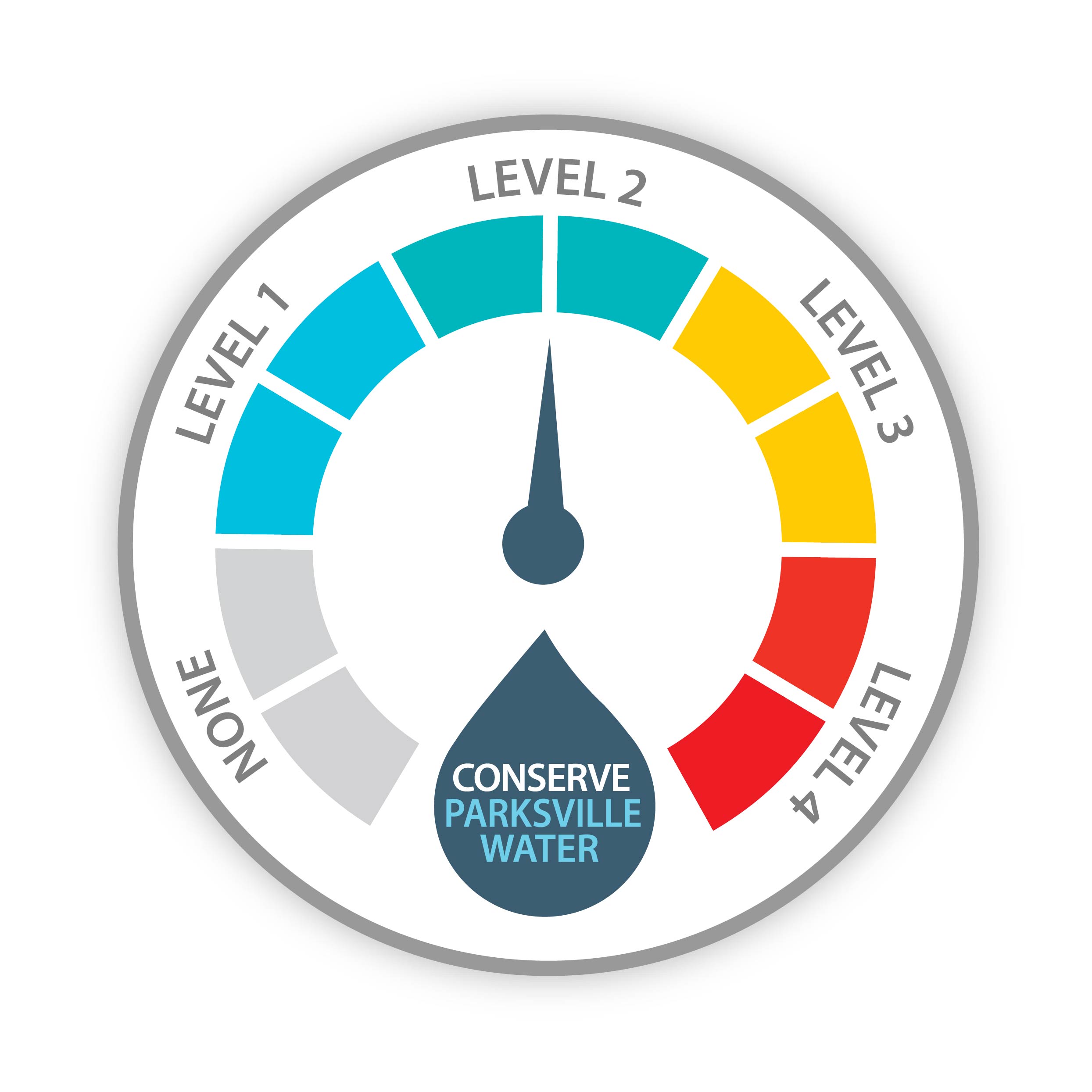 LEVEL 2 Water Restrictions