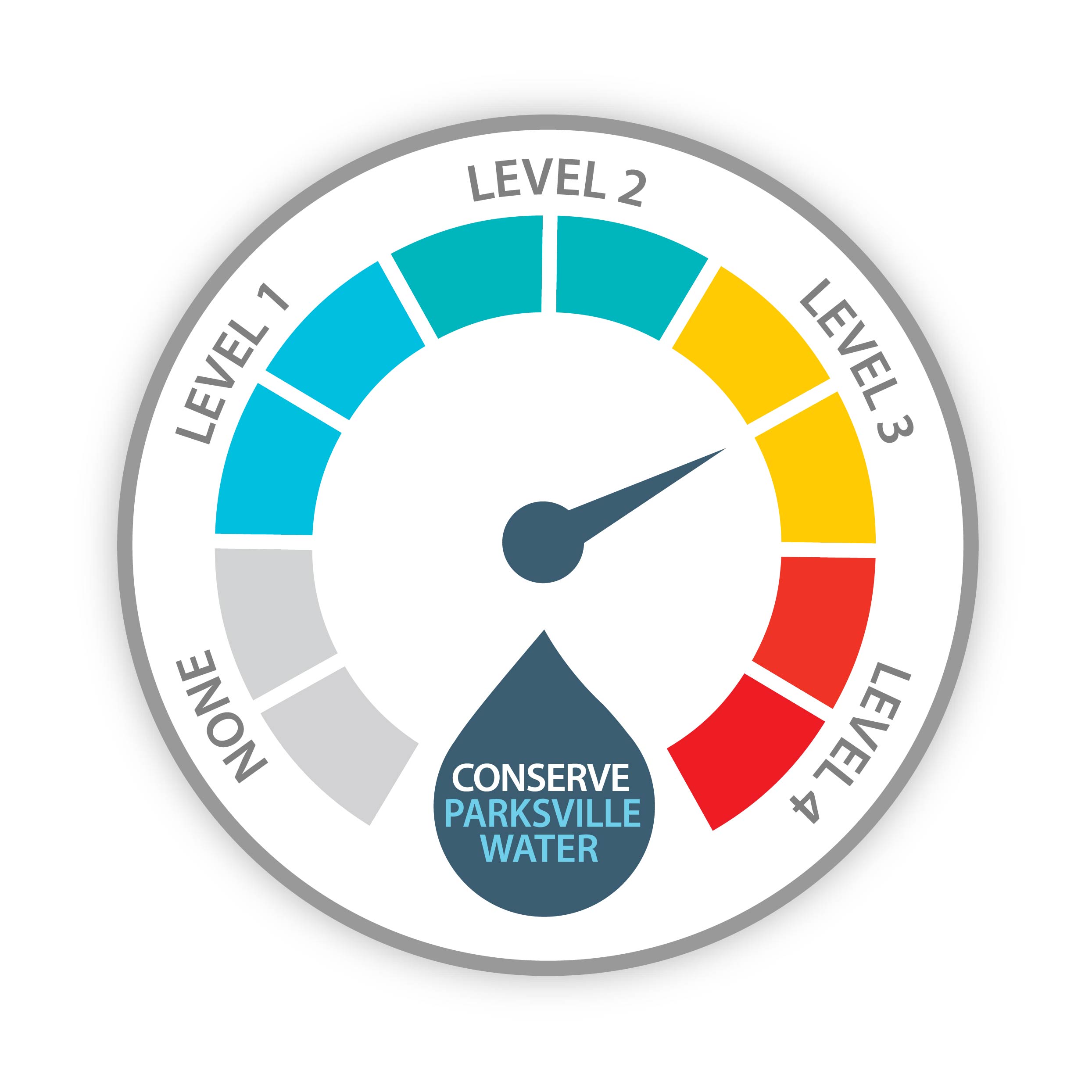 LEVEL 3 Water Restrictions
