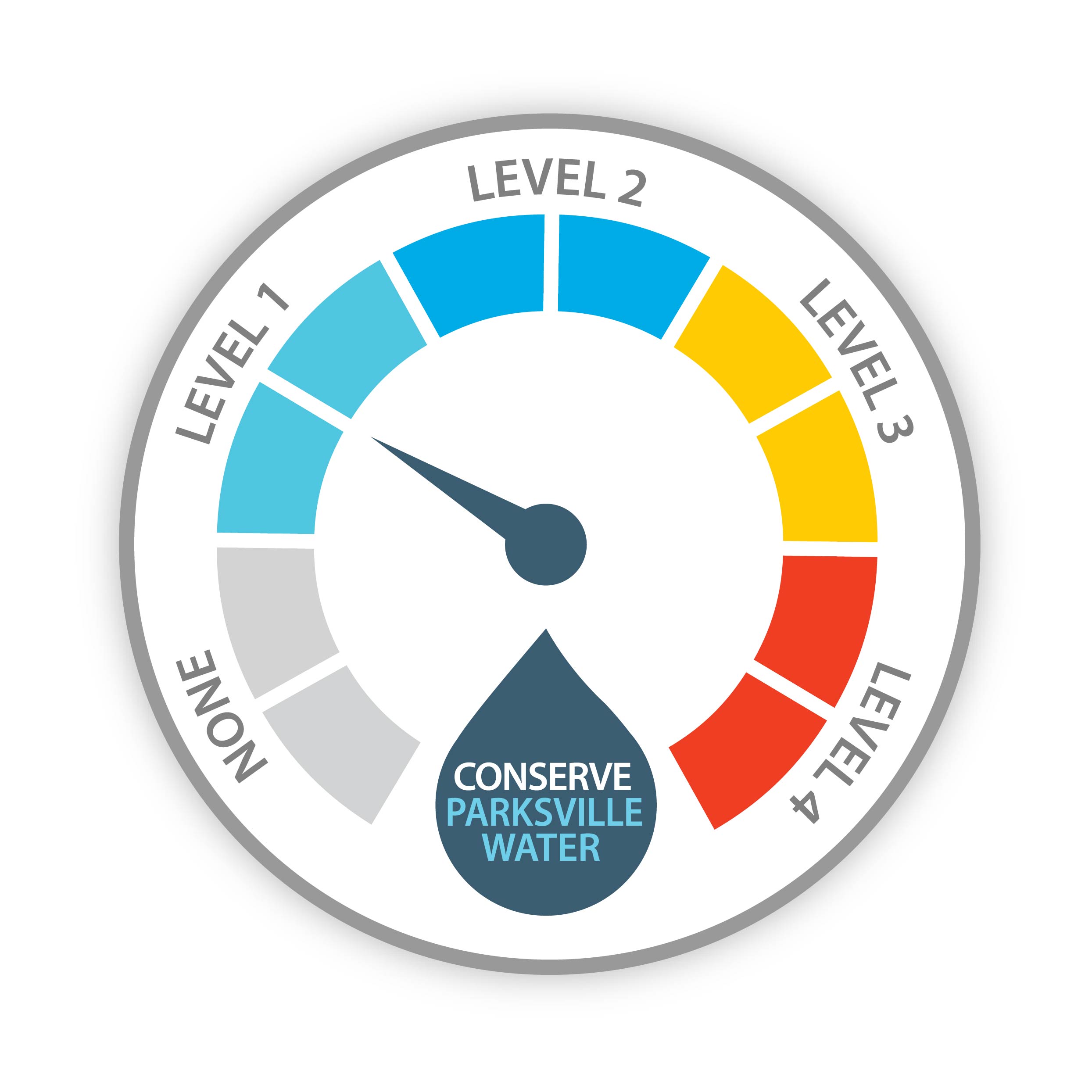 water dial 1