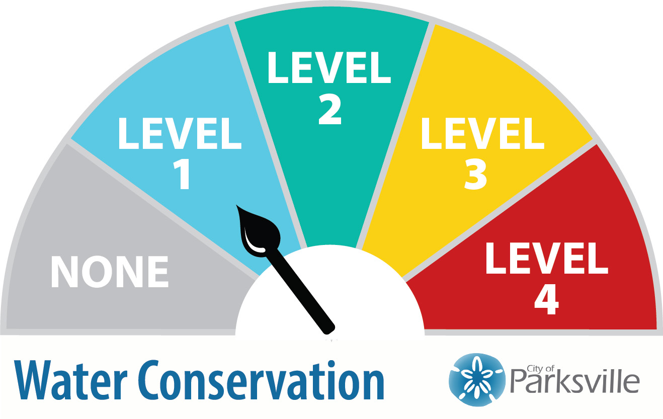 LEVEL 1 Water Restrictions