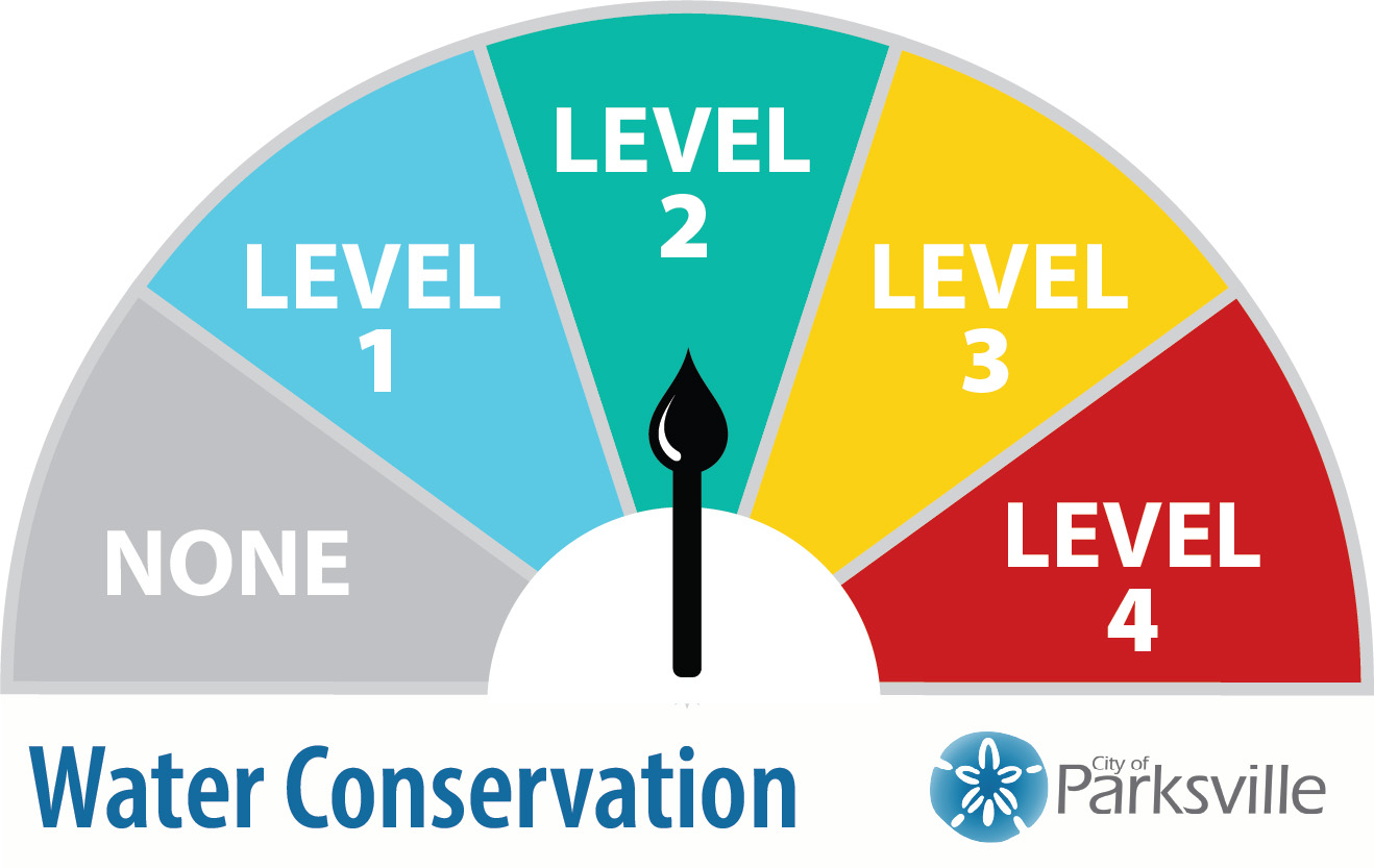 LEVEL 2 Water Restrictions