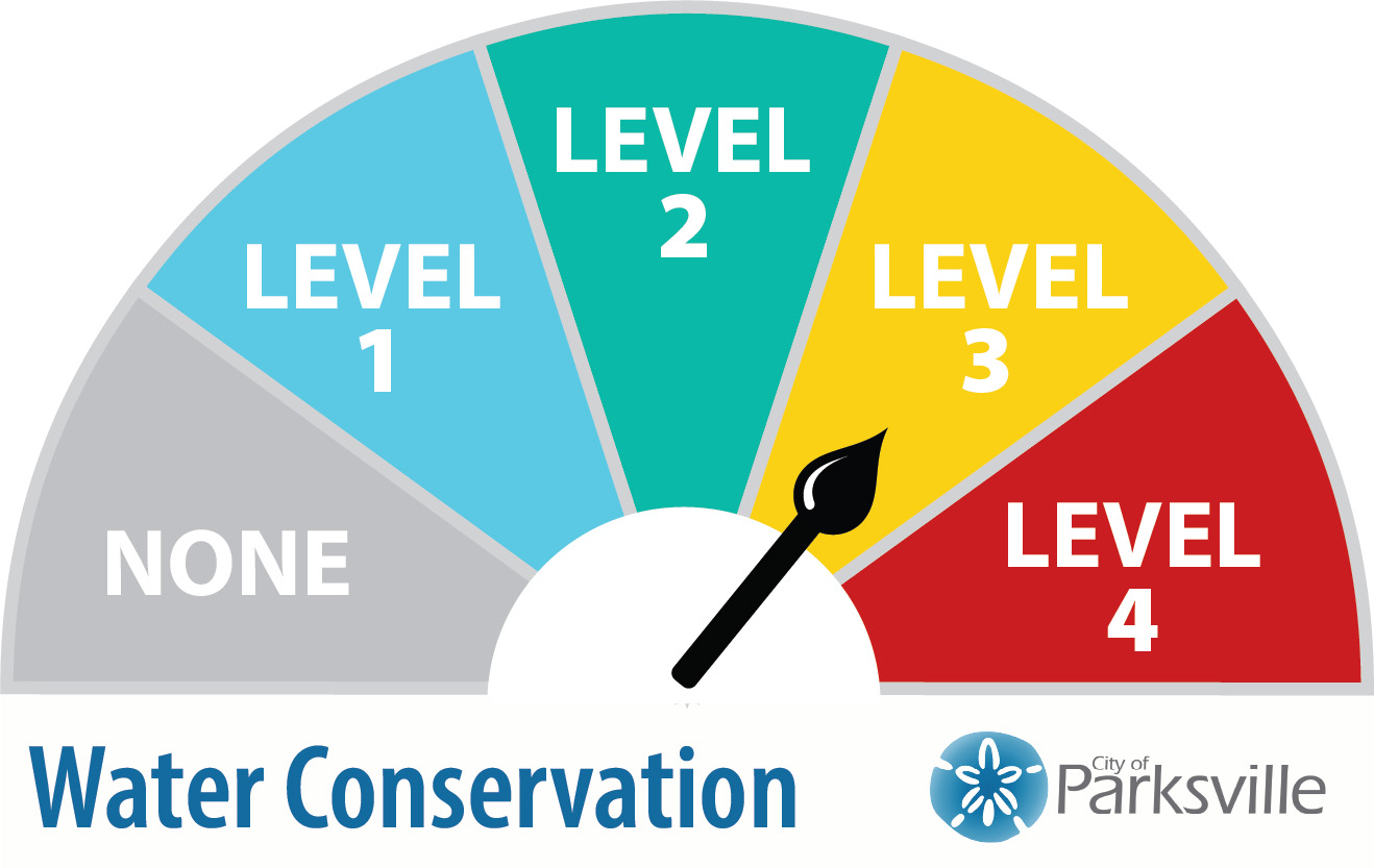 LEVEL 3 Water Restrictions